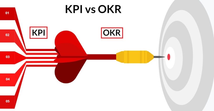 diferença entre OKR e KPI