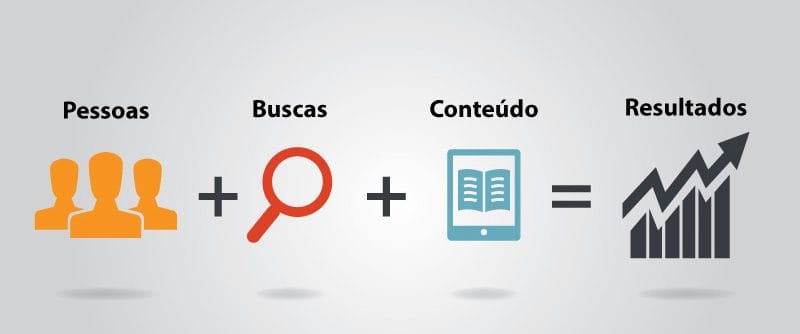 marketing-de-conteudo-ilustraçao