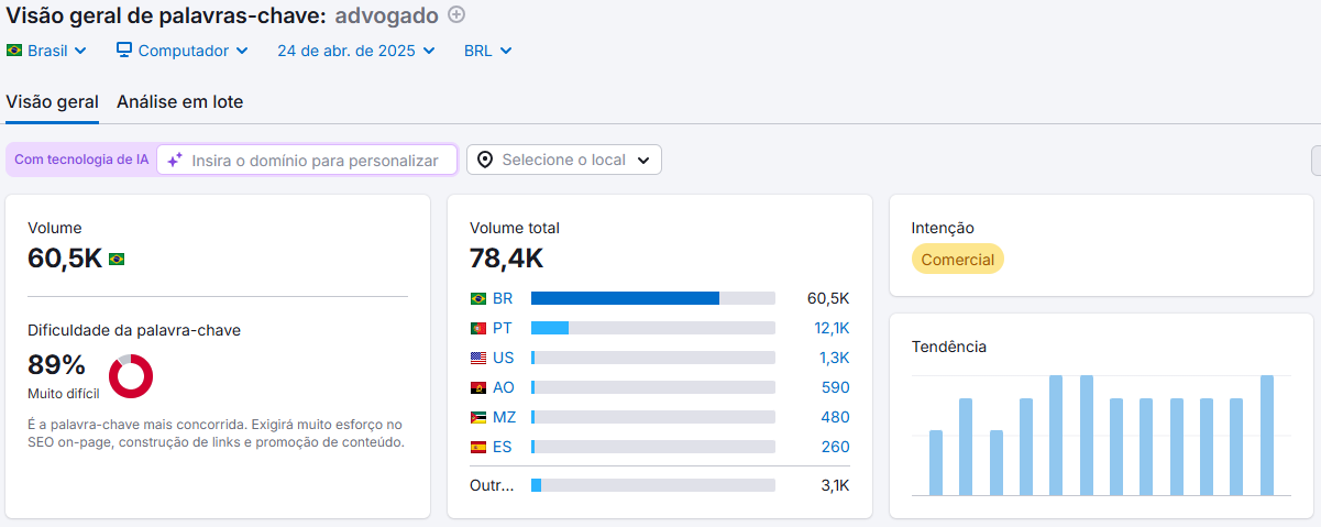 Searches for Lawyers in Google Brazil