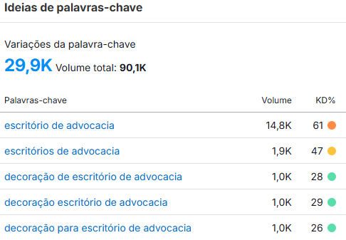 Variaciones de la búsqueda de bufetes de abogados en Google Brasil