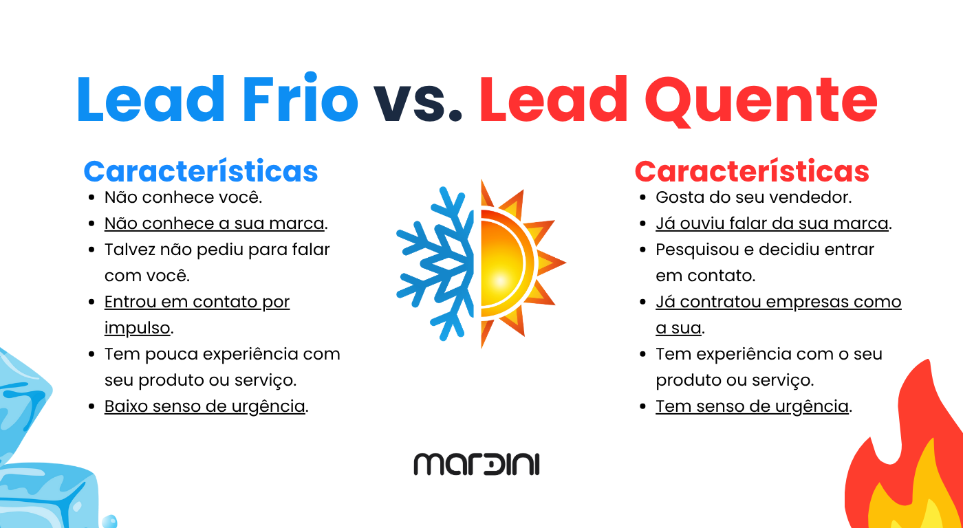 Lead Frio vs. Lead Quente - Quais as Diferenças