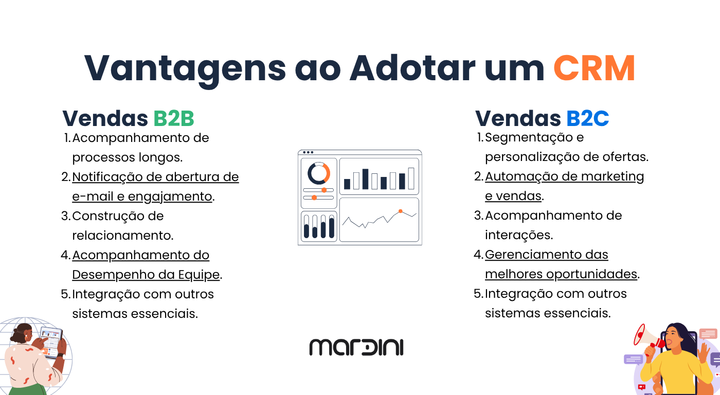 Vantagens ao Adotar um CRM
