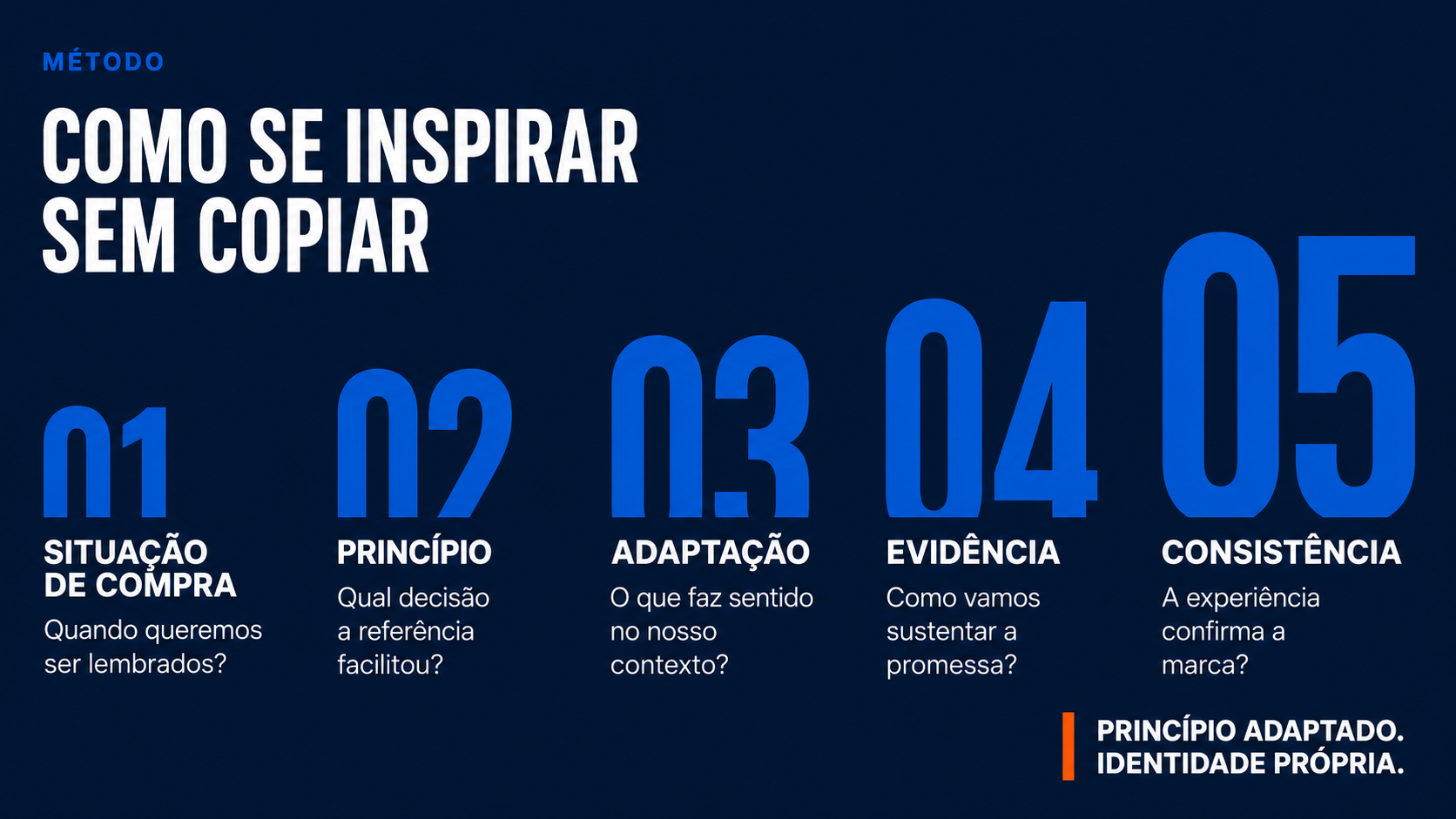 Método de cinco etapas para marcas B2B se inspirarem em referências, adaptarem princípios ao próprio contexto e construírem uma identidade própria.