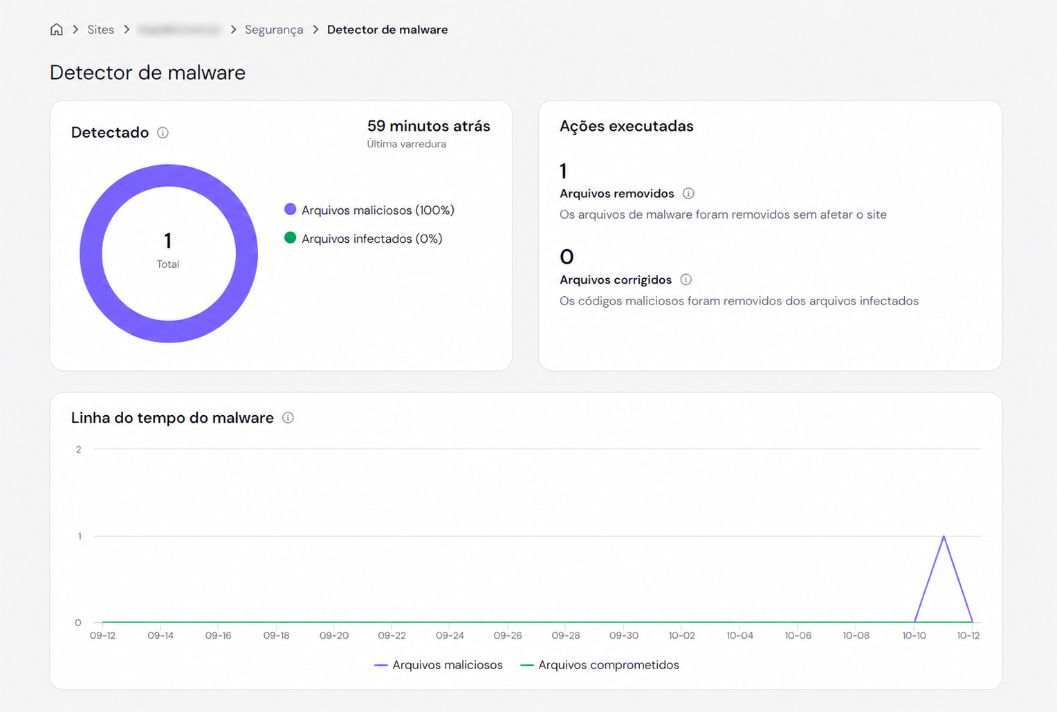 Painel do detector de malware da Hostinger com um arquivo malicioso detectado e removido.