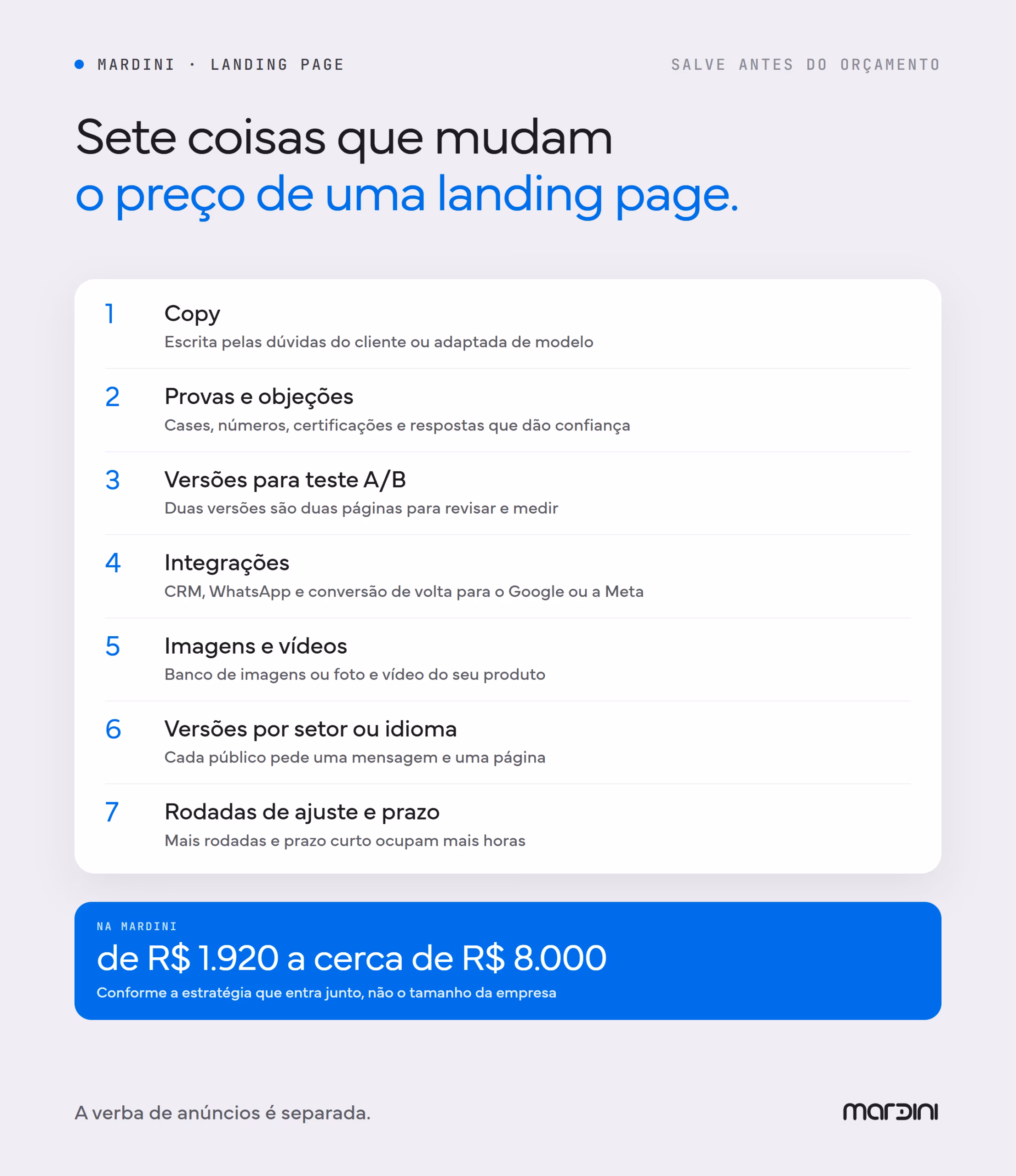 Sete variáveis que mudam o preço de uma landing page, de copy a prazo, e a faixa da MARDINI de R$ 1.920 a cerca de R$ 8.000, conforme a estratégia