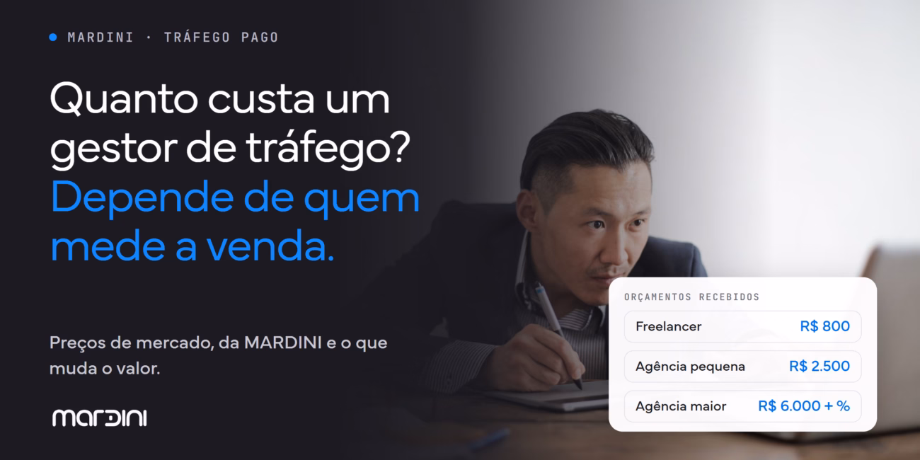 Capa do artigo sobre quanto custa um gestor de tráfego pago, com três orçamentos de R$ 800 a R$ 6.000