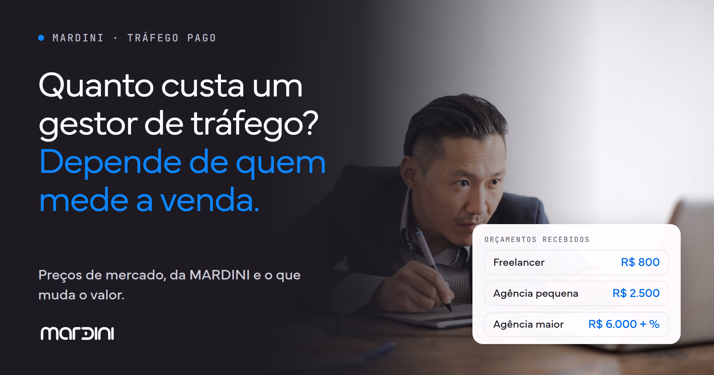 Capa do artigo sobre quanto custa um gestor de tráfego pago, com três orçamentos de R$ 800 a R$ 6.000